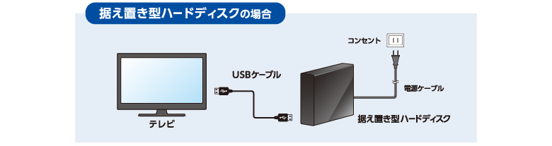 24型 地上デジタルフルハイビジョン 外付けHDD録画対応液晶テレビ（AT 